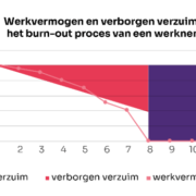 Integrale verzuimaanpak