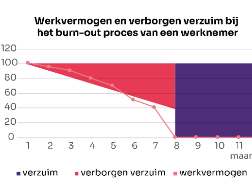 Integrale verzuimaanpak