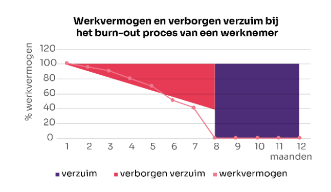 Integrale verzuimaanpak