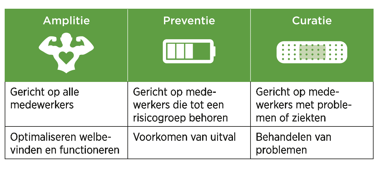 Amplitie binnen uw organisatie